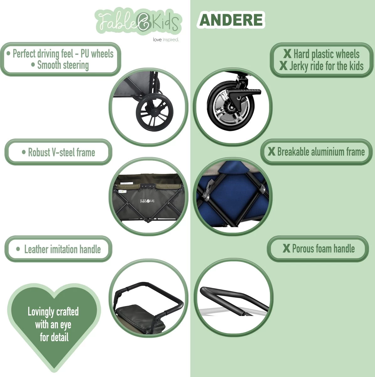 FableKids LEO X4Lite Opvouwbare Handkar Met Dak Onyx Zwart - Afbeelding 12