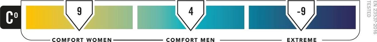 NOMAD® Inca 900 Mummy Slaapzak | 210x80cm Blauw | Lichtgewicht & Kwalitatief | Mummy Slaapzak | Incl Hoes - Afbeelding 6