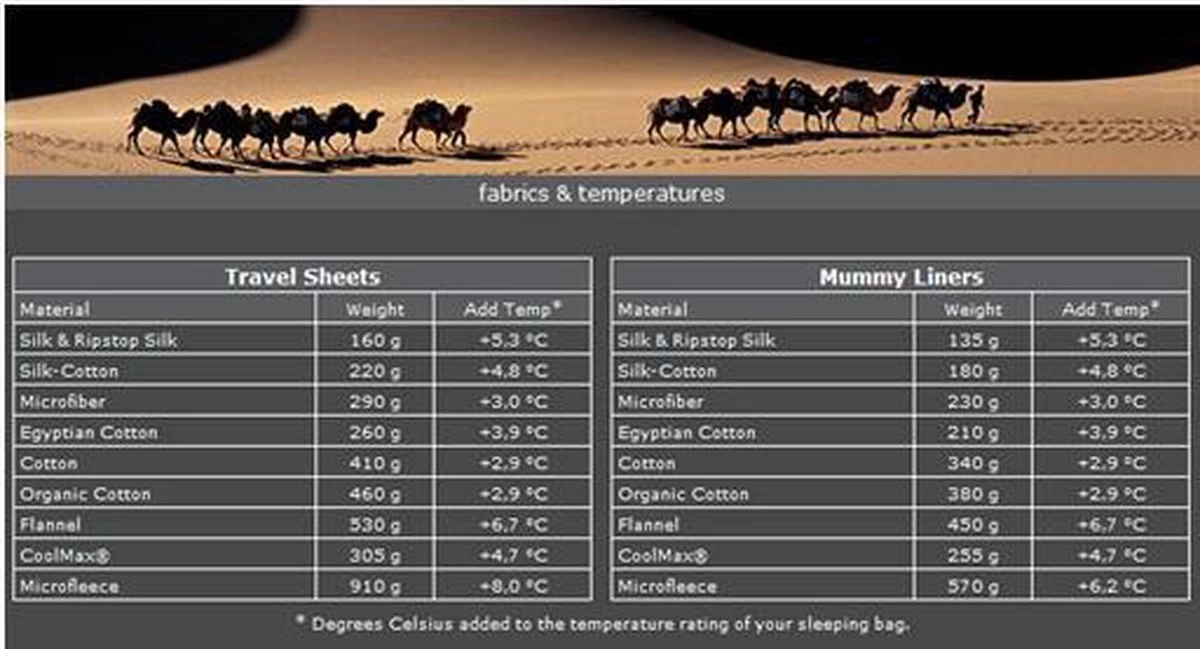 Cocoon TravelSheet - Lakenzak - Katoen - Ultramarine Blue - Afbeelding 8