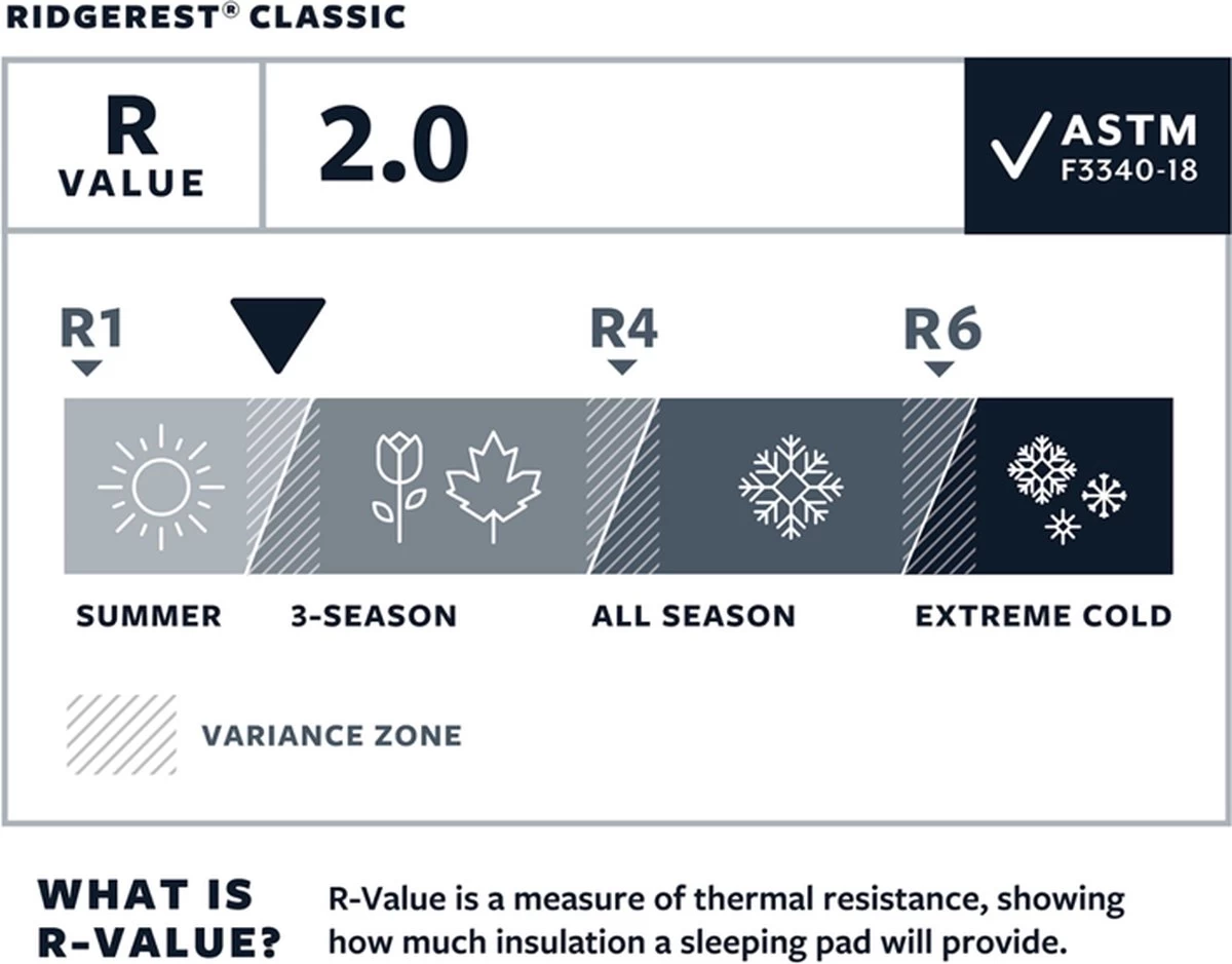 Thermarest RidgeRest Classic Slaapmat Regular Zwart - Afbeelding 3
